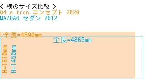 #Q4 e-tron コンセプト 2020 + MAZDA6 セダン 2012-